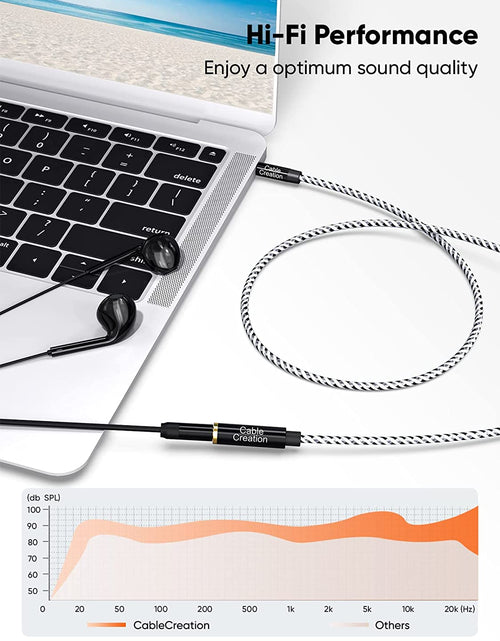 Load image into Gallery viewer, 3.5Mm Headphone Extension Cable,  3.5Mm Male to Female Stereo Audio Cable for Phones, Headphones, Speakers, Tablets, Pcs, MP3 Players and More, (10Ft/3M)
